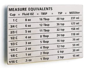 Measure Equivalents Magnet