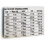 Measure Equivalents Magnets