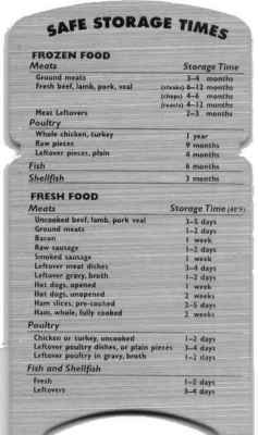Safe Storage Times Food Magnets